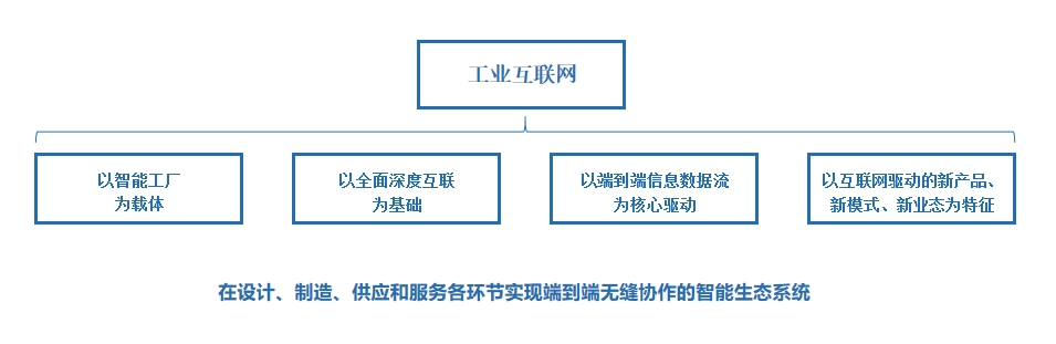 工业互联网技术架构图